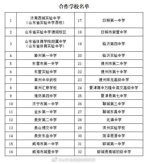 篮球训练英文术语怎么说_0